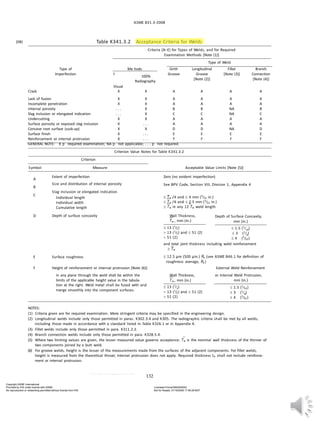 (08)
ASME B31.3-2008
Table K341.3.2 Acceptance Criteria for Welds
Criteria (A–E) for Types of Welds, and for Required
Examination Methods [Note (1)]
Type of Weld
GENERAL NOTE: X p required examination; NA p not applicable; . . . p not required.
Criterion Value Notes for Table K341.3.2
Criterion
Symbol Measure Acceptable Value Limits [Note (5)]
A
B
C
Extent of imperfection
Size and distribution of internal porosity
Slag inclusion or elongated indication
Individual length
Individual width
Cumulative length
Depth of surface concavity
Zero (no evident imperfection)
See BPV Code, Section VIII, Division 1, Appendix 4
 Tw /4 and  4 mm (5
⁄32 in.)
 Tw /4 and  2.5 mm (3
⁄32 in.)
 Tw in any 12 Tw weld length
D Wall Thickness,
Tw , mm (in.)
Depth of Surface Concavity,
mm (in.)
 13 (1
⁄2)
 13 (1
⁄2) and  51 (2)
 51 (2)
 1.5 (1
⁄ )
16
 3 (1
⁄ )
8
 4 (5
⁄32)
and total joint thickness including weld reinforcement
 Tw
 12.5 µm (500 µin.) Ra (see ASME B46.1 for definition of
roughness average, Ra )
E Surface roughness
tion at the right. Weld metal shall be fused with and
merge smoothly into the component surfaces.
 13 (1
⁄ )
2  1.5 (1
⁄16)
 13 (1
⁄2) and  51 (2)
 51 (2)
 3 (1
⁄ )
8
 4 (5
⁄32)
NOTES:
(1) Criteria given are for required examination. More stringent criteria may be specified in the engineering design.
(2) Longitudinal welds include only those permitted in paras. K302.3.4 and K305. The radiographic criteria shall be met by all welds,
including those made in accordance with a standard listed in Table K326.1 or in Appendix K.
(3) Fillet welds include only those permitted in para. K311.2.2.
(4) Branch connection welds include only those permitted in para. K328.5.4.
(5) Where two limiting values are given, the lesser measured value governs acceptance. Tw is the nominal wall thickness of the thinner of
two components joined by a butt weld.
(6) For groove welds, height is the lesser of the measurements made from the surfaces of the adjacent components. For fillet welds,
height is measured from the theoretical throat; internal protrusion does not apply. Required thickness tm shall not include reinforce-
ment or internal protrusion.
132
--``,,```,,`,,````,`,,```,,,,,`,-`-`,,`,,`,`,,`---
Copyright ASME International
Provided by IHS under license with ASME
No reproduction or networking permitted without license from IHS
Licensee=China/5940240042
Not for Resale, 01/18/2009 17:48:28 MST
Type of
Imperfection
Me
t
Visual
hods
100%
Radiography
Girth
Groove
Longitudinal
Groove
[Note (2)]
Fillet
[Note (3)]
Branch
Connection
[Note (4)]
Crack X X A A A A
Lack of fusion X X A A A A
Incomplete penetration X X A A A A
Internal porosity . . . X B B NA B
Slag inclusion or elongated indication . . . X C C NA C
Undercutting X X A A A A
Surface porosity or exposed slag inclusion X . . . A A A A
Concave root surface (suck-up) X X D D NA D
Surface finish X . . . E E E E
Reinforcement or internal protrusion X . . . F F F F
F Height of reinforcement or internal protrusion [Note (6)] External Weld Reinforcement
in any plane through the weld shall be within the Wall Thickness, or Internal Weld Protrusion,
limits of the applicable height value in the tabula- Tw , mm (in.) mm (in.)
 