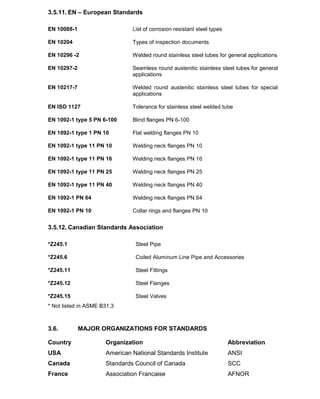 Process Piping Fundamentals, Codes and Standards.pdf
