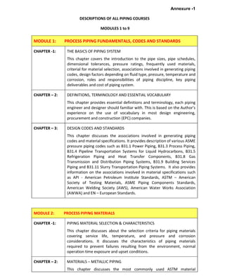 Process Piping Fundamentals, Codes and Standards.pdf
