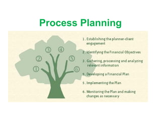 Process Planning
 