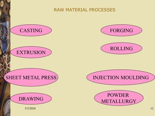 5/3/2024 12
RAW MATERIAL PROCESSES
CASTING FORGING
EXTRUSION
INJECTION MOULDING
ROLLING
SHEET METAL PRESS
DRAWING
POWDER
METALLURGY
 