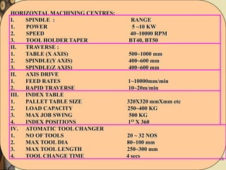5/3/2024 18
HORIZONTAL MACHINING CENTRES:
I. SPINDLE : RANGE
1. POWER 5 ~10 KW
2. SPEED 40~10000 RPM
3. TOOL HOLDER TAPER BT40, BT50
II. TRAVERSE :
1. TABLE (X AXIS) 500~1000 mm
2. SPINDLE(Y AXIS) 400~600 mm
3. SPINDLE(Z AXIS) 400~600 mm
II. AXIS DRIVE
1. FEED RATES 1~10000mm/min
2. RAPID TRAVERSE 10~20m/min
III. INDEX TABLE
1. PALLET TABLE SIZE 320X320 mmXmm etc
2. LOAD CAPACITY 250~400 KG
3. MAX JOB SWING 500 KG
4. INDEX POSITIONS 1O X 360
IV. ATOMATIC TOOL CHANGER
1. NO OF TOOLS 20 ~ 32 NOS
2. MAX TOOL DIA 80~100 mm
3. MAX TOOL LENGTH 250~300 mm
4. TOOL CHANGE TIME 4 secs
 