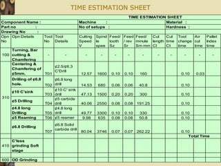 5/3/2024 24
TIME ESTIMATION SHEET
Opn
No
Opn Details Tool
No
Tool
Details
Cutting
Speed
V
Spind
le
spee
Feed/
tooth
Sz
Feed
/ rev
Sr
Feed/
minute
Sm mm
Cut
length
Cl
Cut
time
Ct
Tool
change
time
Air
cut
time
Pallet
Index
time
100
Turning, Bar
cutting &
Chamfering
- - - - - - - - - - - -
Centering &
Chamfering of
¢5mm. T01
¢2.5/¢6.3
C'Drill
12.57 1600 0.10 0.10 160 0.10 0.03
Drilling of ¢6.8
hole. T02
¢6.8 long
drill 14.53 680 0.06 0.06 40.8 0.10
¢10 C'sink
T03
¢10 C' sink
drill 47.13 1500 0.20 0.20 300 0.10
¢5 Drilling
T04
¢5 carbide
drill 40.06 2550 0.08 0.08 191.25 0.10
¢4.8 long
Drilling T05
¢4.8 long
drill 49.77 3300 0.10 0.10 330 0.10
¢5 Reaming T06 ¢5 reamer 9.98 635 0.08 0.08 50.8 0.10
¢6.8 Drilling
T07
¢6.8 Solid
carbide drill
80.04 3746 0.07 0.07 262.22 0.10
410
C'less
grinding Soft
stage
600 OD Grinding
Material :
Hardness :
Total Time
310
TIME ESTIMATION SHEET
Component Name :
Part no :
Drawing No :
Machine :
No of setups :
 