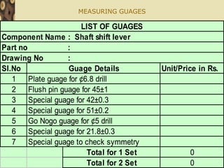 5/3/2024 26
MEASURING GUAGES
Sl.No Unit/Price in Rs.
1
2
3
4
5
6
7
0
0
LIST OF GUAGES
Component Name : Shaft shift lever
Part no :
Drawing No :
Guage Details
Plate guage for ¢6.8 drill
Flush pin guage for 45±1
Special guage for 42±0.3
Total for 1 Set
Total for 2 Set
Special guage for 51±0.2
Go Nogo guage for ¢5 drill
Special guage for 21.8±0.3
Special guage to check symmetry
 
