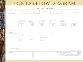 5/3/2024 7
PROCESS FLOW DIAGRAM
 
