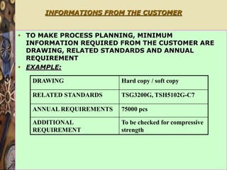 5/3/2024 8
INFORMATIONS FROM THE CUSTOMER
 TO MAKE PROCESS PLANNING, MINIMUM
INFORMATION REQUIRED FROM THE CUSTOMER ARE
DRAWING, RELATED STANDARDS AND ANNUAL
REQUIREMENT
 EXAMPLE:
DRAWING Hard copy / soft copy
RELATED STANDARDS TSG3200G, TSH5102G-C7
ANNUAL REQUIREMENTS 75000 pcs
ADDITIONAL
REQUIREMENT
To be checked for compressive
strength
 
