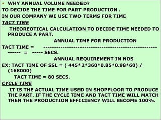 5/3/2024 9
 WHY ANNUAL VOLUME NEEDED?
TO DECIDE THE TIME FOR PART PRODUCTION .
IN OUR COMPANY WE USE TWO TERMS FOR TIME
TACT TIME
THEOREOTICAL CALCULATION TO DECIDE TIME NEEDED TO
PRODUCE A PART.
ANNUAL TIME FOR PRODUCTION
TACT TIME = -----------------------------------------------------
------ = ----- SECS.
ANNUAL REQUIREMENT IN NOS
EX: TACT TIME OF SSL = ( 445*2*360*0.85*0.98*60) /
(168000)
TACT TIME = 80 SECS.
CYCLE TIME
IT IS THE ACTUAL TIME USED IN SHOPFLOOR TO PRODUCE
THE PART. IF THE CYCLE TIME AND TACT TIME WILL MATCH
THEN THE PRODUCTION EFFICIENCY WILL BECOME 100%.
 