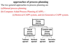 approaches of process planning
The two general-approaches to process planning are
(a)Manual process planning
(b) Computer Aided Process Planning (CAPP). -
(i) Retrieval CAPP system, and (ii) Generative CAPP system.
 