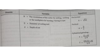 PROCESS PLANNING process parameter details