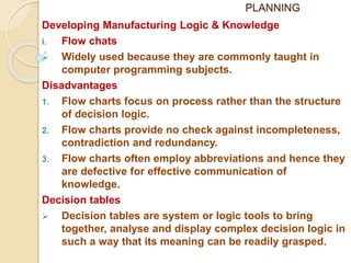 PLANNING
Developing Manufacturing Logic & Knowledge
i. Flow chats
 Widely used because they are commonly taught in
computer programming subjects.
Disadvantages
1. Flow charts focus on process rather than the structure
of decision logic.
2. Flow charts provide no check against incompleteness,
contradiction and redundancy.
3. Flow charts often employ abbreviations and hence they
are defective for effective communication of
knowledge.
Decision tables
 Decision tables are system or logic tools to bring
together, analyse and display complex decision logic in
such a way that its meaning can be readily grasped.
 