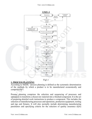 UNIT- I
Fig1.1
1. PROCESS PLANNING
According to ASTM, ―process planning is defined as the systematic determination
of the methods by which a product is to be manufactured economically and
competitively‖.
Process planning comprises the selection and sequencing of processes and
operations to transform a chosen raw material into a finished component. It is the act
of preparing detailed work instructions to produce a component. This includes the
selection of manufacturing processes and operations, production equipment, tooling
and jigs and fixtures. It will also normally include determining manufacturing
parameters and specifying criteria for the selection of quality assurance (QA)
Visit : www.Civildatas.com
Visit : www.Civildatas.com Visit : www.Civildatas.com
w
w
w
.
C
i
v
i
l
d
a
t
a
s
.
c
o
m
 