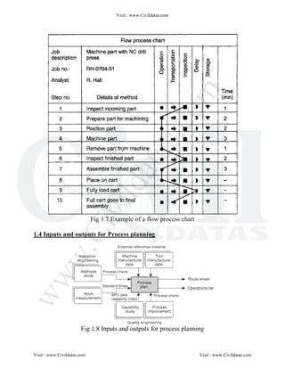Process_Planning_and_Cost_Estimation- notes guna 26.04.17 - BY ...