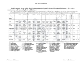 Process Prima Selection Process_Planning_and_Cost_Estimation- notes guna 26.04.17 - BY ...