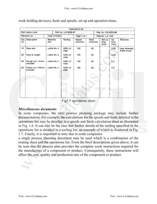 Process_Planning_and_Cost_Estimation- notes guna 26.04.17 - BY ...