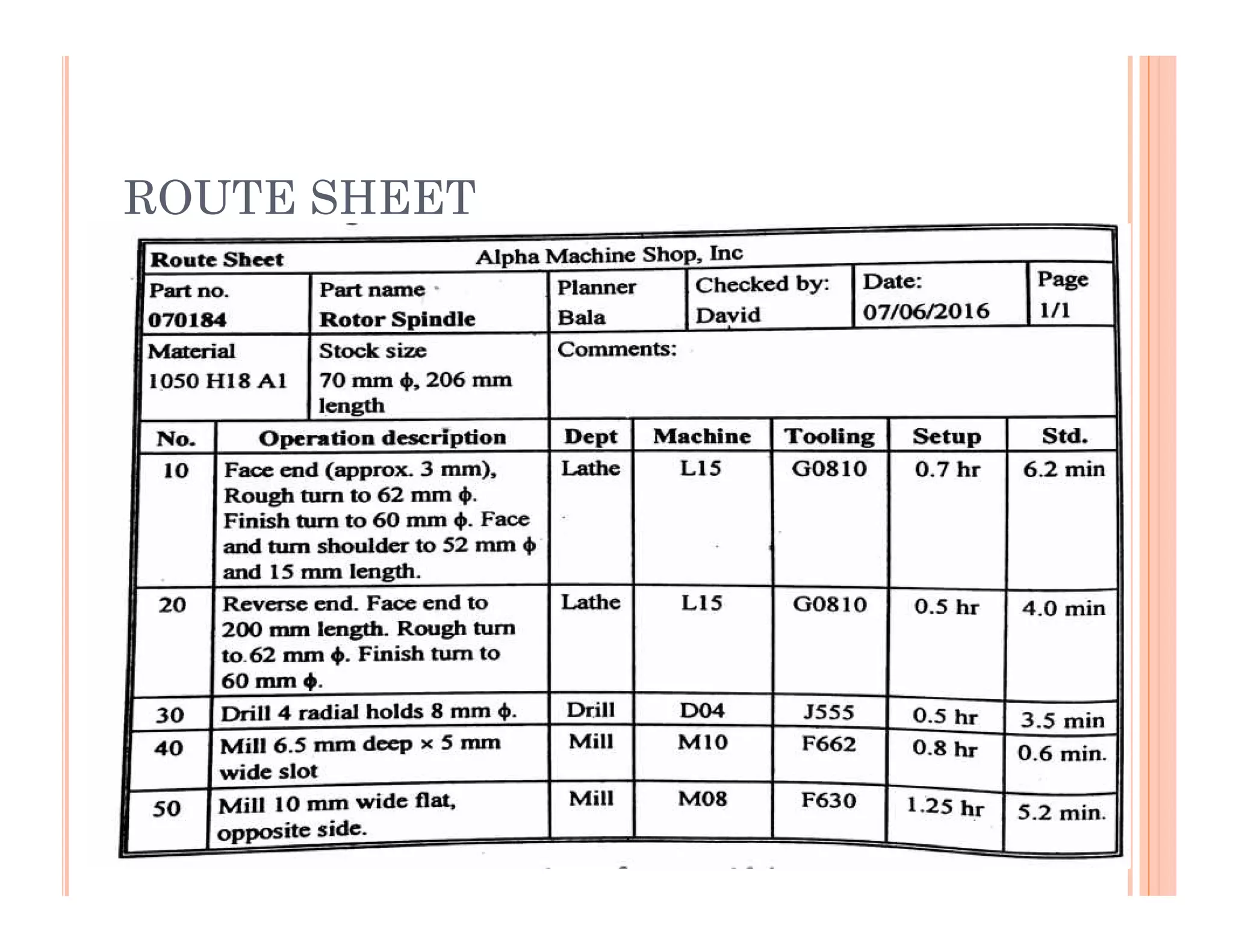 Process planning and cost estimation unit i | PDF