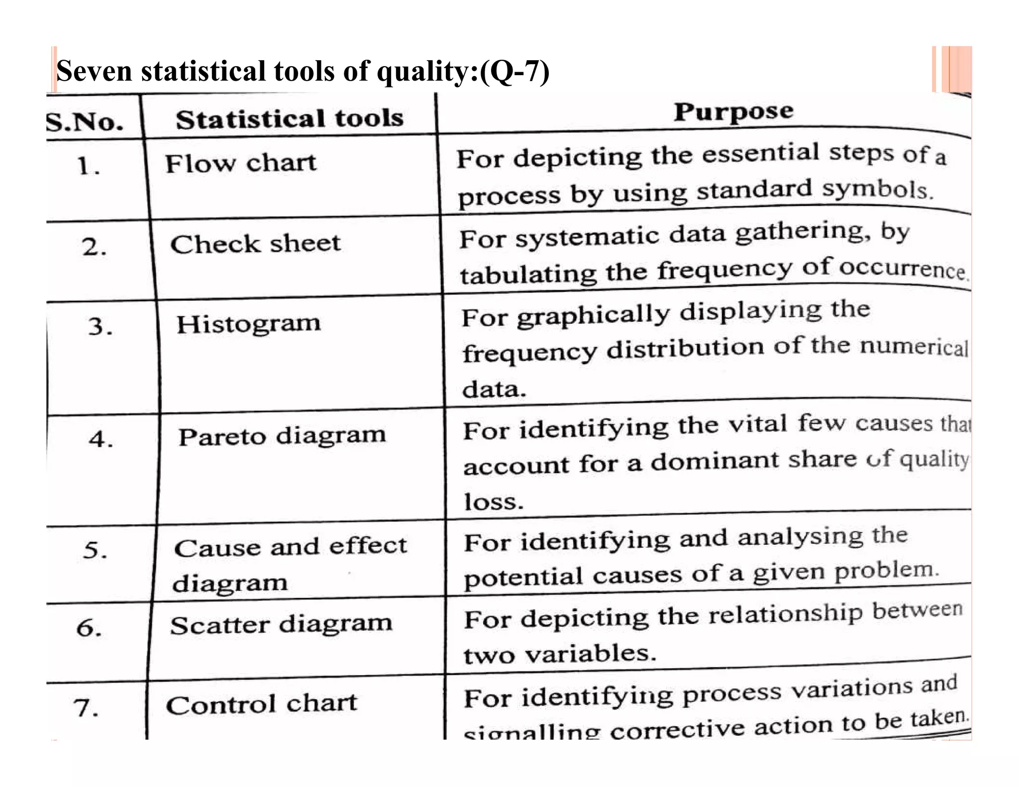 Process planning and cost estimation unit ii | PPT