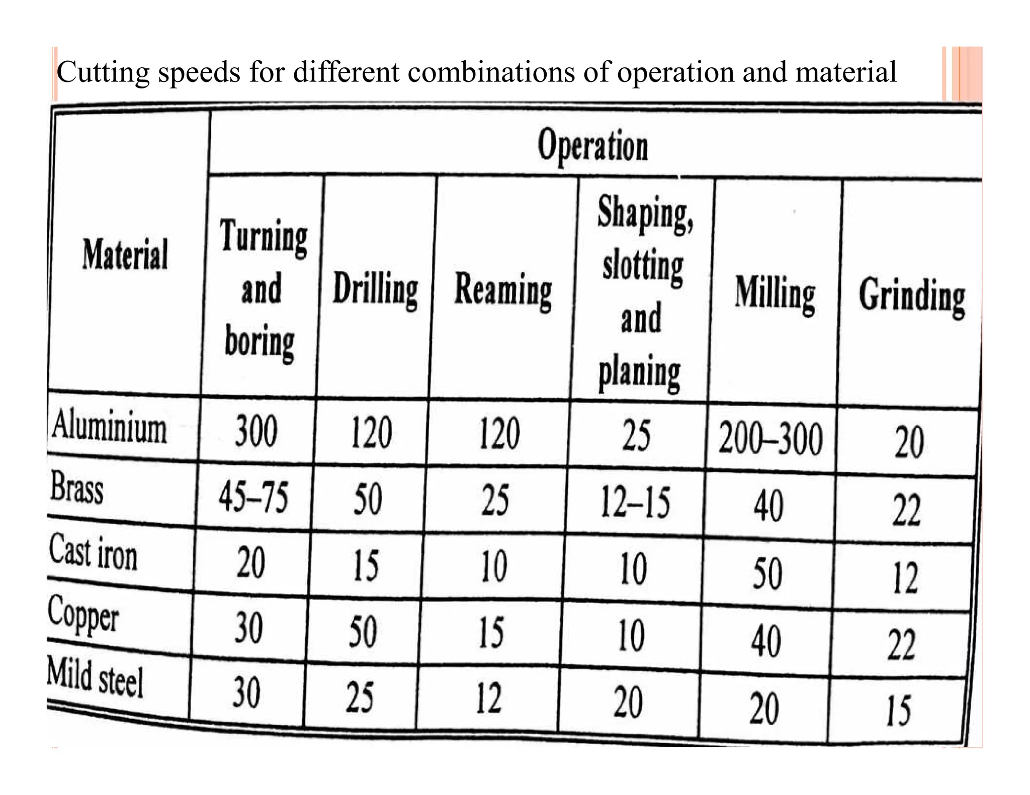 Process planning and cost estimation unit ii | PPT