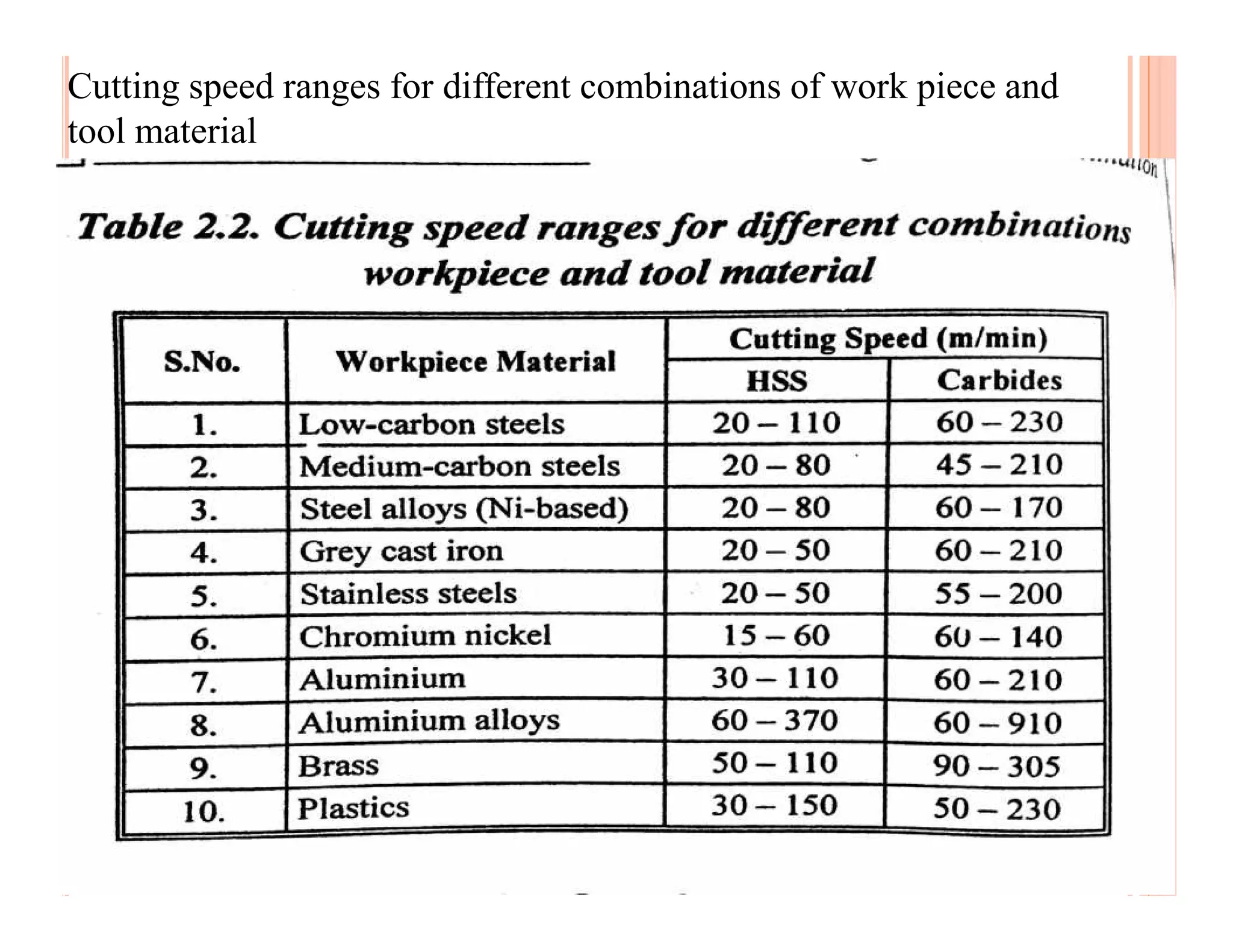 Process planning and cost estimation unit ii | PPT