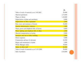 Process planning and cost estimation unit iii | PDF