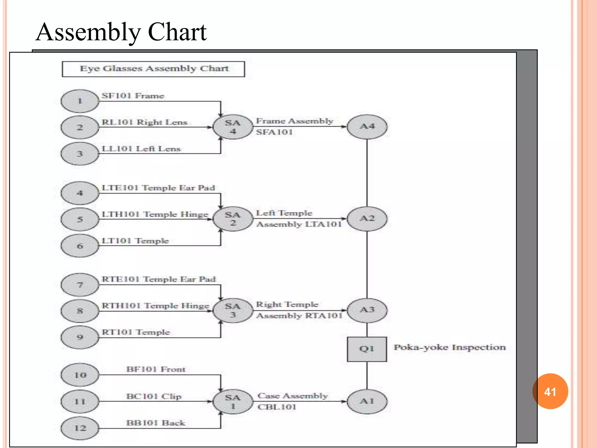 Assembly Chart




                 41
 