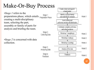 Make-Or-Buy Process
•Stage 1 refers to the
preparations phase, which entails
creating a multi-disciplinary
team, selecting the part,
assembly or family of parts for
analysis and briefing the team.



•Stage 2 is concerned with data
collection.




                                    27
 