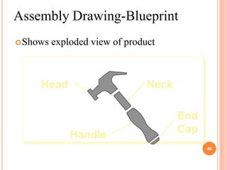Assembly Drawing-Blueprint
 Shows   exploded view of product



     Head                       Neck

                                       End
                                       Cap
              Handle
                                             40
 