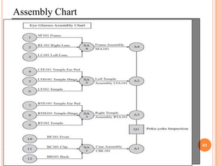 Assembly Chart




                 41
 