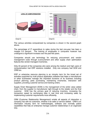 FINAL REPORT ON THE INDIAN CAPITAL GOODS INDUSTRY
238
LEVEL OF COMPUTERIZATION
HIGH
10%
MEDIUM
46%
LOW
44%
100%
79%
73%
29%
18%
0%
20%
40%
60%
80%
100%
120%
transfer of
business info
send/receive
purchase
orders
invoices electronic fund
transfer
Integration with
MRP or product
scheduling
Chart 5 Chart 6
The various activities computerized by companies is shown in the second graph
above.
The percentage of IT expenditure to sales during the last one-year has been a
meagre 0.5 percent. The training of employees in computers however has
undergone a significant increase over the past few years.
Companies should use technology for reducing procurement and vendor
management costs through e-procurement and other supply chain optimization
features like vendor-managed inventories.
Only 40 percent of the companies who were among the medium and high users of
computerization had ERP solutions installed. Only one company had SCM and
CRM too.
ERP or enterprise resource planning is an industry term for the broad set of
activities supported by multi product application software that helps a manufacturer
or other businesses manage the important functions of its business including
product planning, parts purchasing, maintaining inventories, interaction with
suppliers, providing customer service and tracking orders.
Supply Chain Management (SCM) is the management of the entire value added
chain, from the supplier to manufacturer right through to the retailer and the final
customer. SCM has the primary goal of reducing inventory, increasing the
transaction speed by exchanging data in real time and increasing sales by
implementing customer requirements more efficiently.
CRM (Customer Relationship Management) entails all aspects of interaction a
company has with its customers, whether it be sales or service related. CRM is an
information industry term for methodologies, software and normally patent
capabilities that help an enterprise manage customer relationships in an organized
way.
 