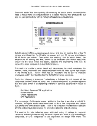 FINAL REPORT ON THE INDIAN CAPITAL GOODS INDUSTRY
239
Since this sector has the capability of enhancing its export share, the companies
need to focus more on computerization to increase not only their productivity, but
also for easy connectivity with its network of suppliers and customers.
EXPENDITUREINTRAINING
85%
70%
24%
3% 3%
0%
20%
40%
60%
80%
100%
COMPANY
SPENDS
ON
TRAINING
SPEND
LESS
THAN10L
SPEND
10L-50L
Rs.50L-
100L
Rs.100L-
500L
Chart 7
Only 85 percent of the companies spent money and time on training. Out of this 70
percent spent less than Rs.10 lakhs per annum and only 30 percent spent above
Rs.50 lakhs per annum. Companies are realizing that to retain talent, the
expenditure on training and HRD needs to be increased and human resources
should be the focus since this sector, specially the engineering side, has its
competitive edge because of its talented manpower.
This sector is unable to retain talent and experienced technical manpower like
welders, fitters, machinists and design engineers who are lured by the high wages
in the Middle East. Hence HRD has an important role to play to motivate
employees and try their best to stop the flight of the trained workforce.
Production planning / inventory / scheduling is followed by 43 percent of the
companies covered under the study. Out of these companies, 90 percent reported
that they used either of the following software or software developed in-house by
them.
Sun Micro Systems-ERP applications
Movex-Intentia
Oracle Applications
SAP Applications
The percentage of shipments before / within the due date is very low at only 60%.
However, this figure would have been lower but for a few companies who deliver
90% of the time within the due date. There is no co-relation found between delivery
on time and computerization used for production planning and scheduling.
The reasons for late deliveries were attributed mainly to delays in customer
clearance and design clearance by the small players who either supply to the bigger
companies, or EPC companies, or are dependent on design from them. The
 