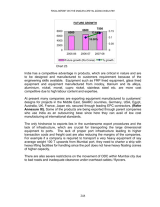 FINAL REPORT ON THE INDIAN CAPITAL GOODS INDUSTRY
248
FUTURE GROWTH
6600
6000
7500
13.64%
10.00%
0
2000
4000
6000
8000
2005-06 2006-07 2007-08
0
0.05
0.1
0.15
Future growth (Rs.Crores) % growth
Chart 23
India has a competitive advantage in products, which are critical in nature and are
to be designed and manufactured to customers requirement because of the
engineering skills available. Equipment such as FRP lined equipment, glass lined
equipment and equipment manufactured from incoloy, titanium and its alloys,
aluminium, nickel, monel, cupro nickel, stainless steel etc. are more cost
competitive due to high labour content and expertise.
At present many companies are exporting equipment manufactured to customers’
designs for projects in the Middle East, SAARC countries, Germany, USA, Egypt,
Australia, UK, France, Japan etc. secured through leading EPC contractors. (Refer
Annexure IX). Some of the products are being exported through parent companies
who use India as an outsourcing base since here they can avail of low cost
manufacturing at international standards.
The only hindrance to exports lies in the cumbersome export procedures and the
lack of infrastructure, which are crucial for transporting the large dimensional
equipment to ports. The lack of proper port infrastructure leading to higher
transaction costs and freight cost are also reducing the margins of the companies.
For example if a company is required to transport a very heavy equipment of say
average weight 100 T upwards from Mumbai port, they need to charter a ship with
heavy lifting facilities for handling since the port does not have heavy floating cranes
of higher capacity.
There are also severe restrictions on the movement of ODC within Mumbai city due
to bad roads and inadequate clearance under overhead cables / flyovers.
 