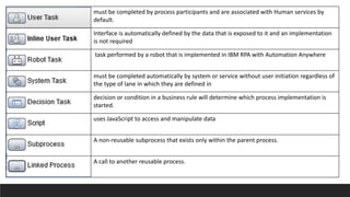 IBM Business Automation Workflow | PPTX