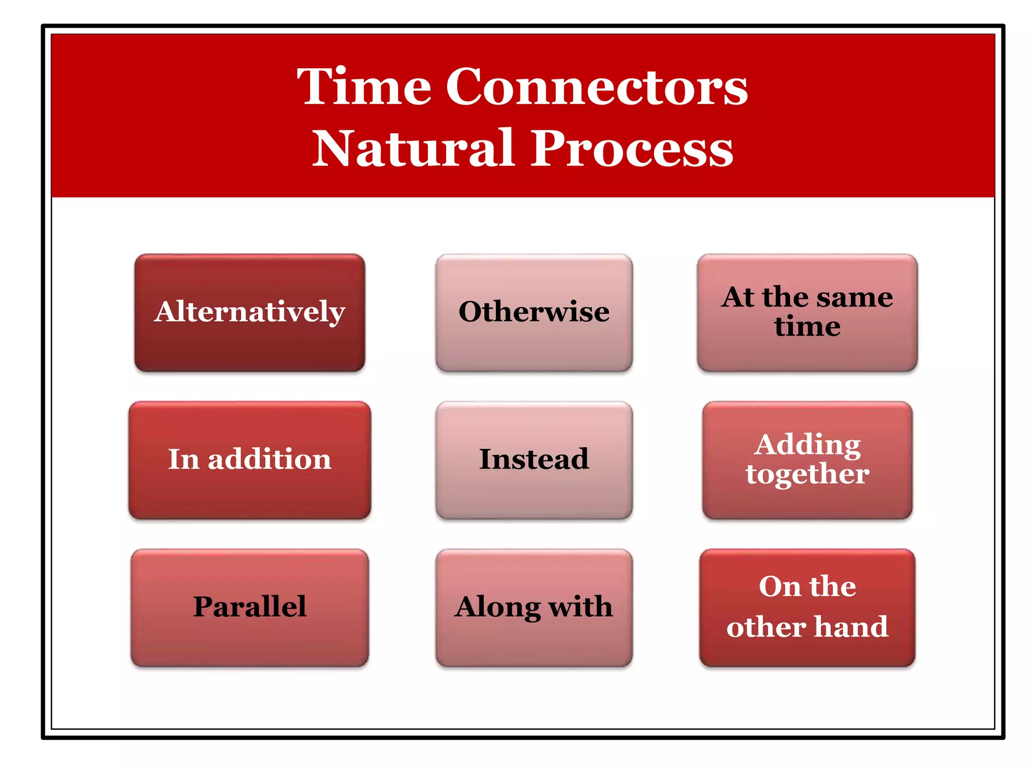 Time Connectors
Natural Process
Alternatively
In addition
Parallel Along with
Instead
Otherwise
At the same
time
Adding
together
On the
other hand
 