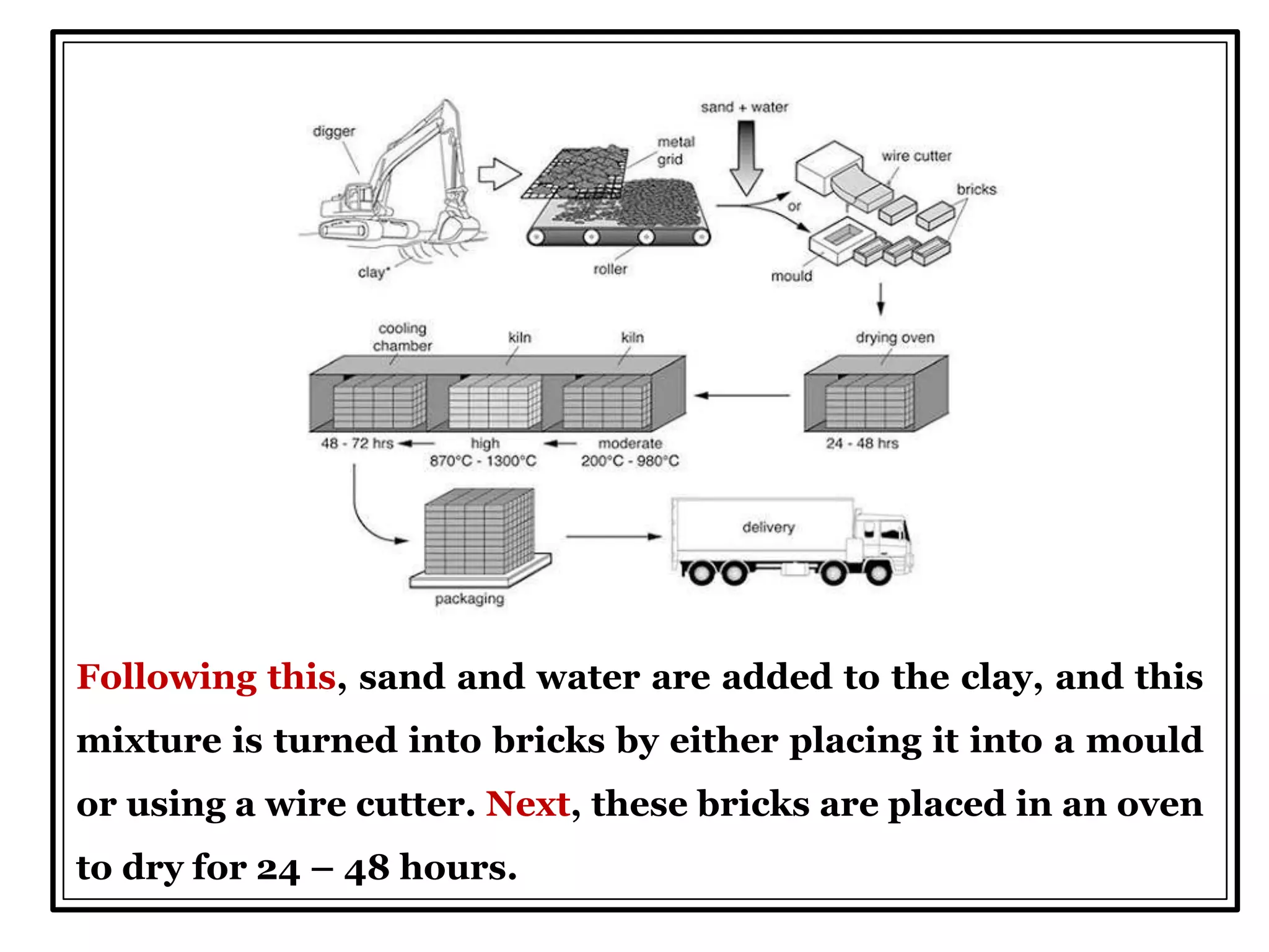 Following this, sand and water are added to the clay, and this
mixture is turned into bricks by either placing it into a mould
or using a wire cutter. Next, these bricks are placed in an oven
to dry for 24 – 48 hours.
 