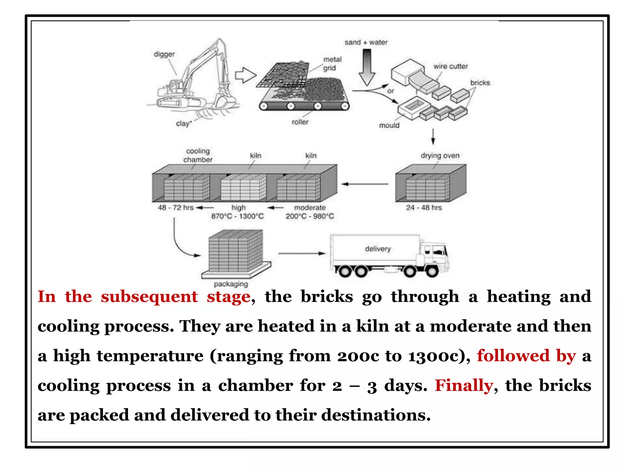 In the subsequent stage, the bricks go through a heating and
cooling process. They are heated in a kiln at a moderate and then
a high temperature (ranging from 200c to 1300c), followed by a
cooling process in a chamber for 2 – 3 days. Finally, the bricks
are packed and delivered to their destinations.
 