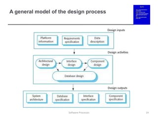 A general model of the design process
14
Software Processes
 