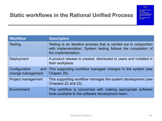 Static workflows in the Rational Unified Process
Workflow Description
Testing Testing is an iterative process that is carried out in conjunction
with implementation. System testing follows the completion of
the implementation.
Deployment A product release is created, distributed to users and installed in
their workplace.
Configuration and
change management
This supporting workflow managed changes to the system (see
Chapter 25).
Project management This supporting workflow manages the system development (see
Chapters 22 and 23).
Environment This workflow is concerned with making appropriate software
tools available to the software development team.
46
Software Processes
 