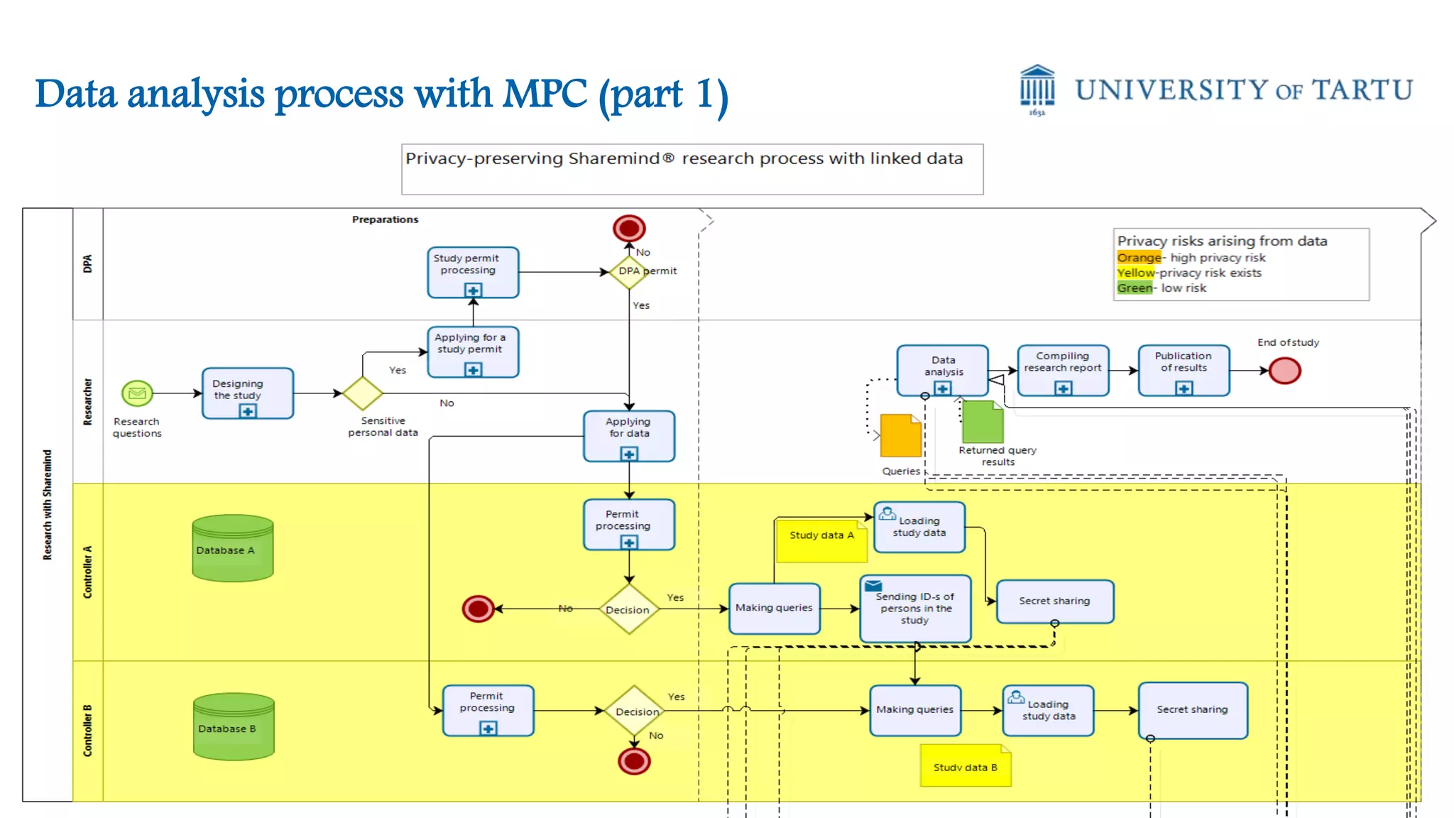 Data analysis process with MPC (part 1)
11
 