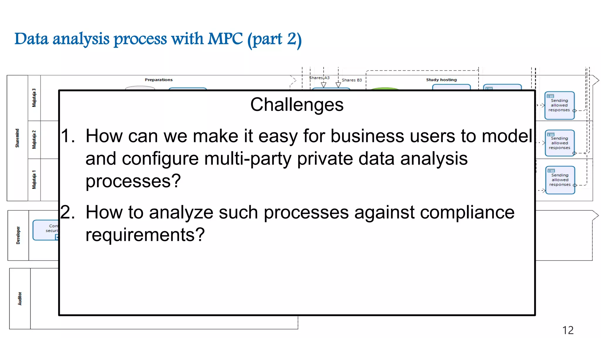 12
Data analysis process with MPC (part 2)
Challenges
1. How can we make it easy for business users to model
and configure multi-party private data analysis
processes?
2. How to analyze such processes against compliance
requirements?
12
 
