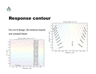 Response contour 
For a k=3 design, 2D contours require 
one constant factor 
 