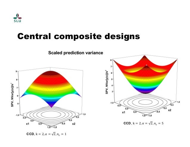 Design Of Experiments Response Surface Methodology - Design Talk
