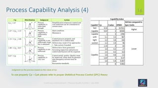 Process Quality Control Training | PDF