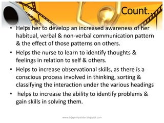 Count…
• Helps her to develop an increased awareness of her
habitual, verbal & non-verbal communication pattern
& the effect of those patterns on others.
• Helps the nurse to learn to identify thoughts &
feelings in relation to self & others.
• Helps to increase observational skills, as there is a
conscious process involved in thinking, sorting &
classifying the interaction under the various headings
• helps to increase the ability to identify problems &
gain skills in solving them.
www.drjayeshpatidar.blogspot.com
 
