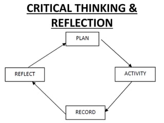 Reflection Process Recording Type Paper Process Recording | PPTX