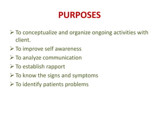 PURPOSES
To conceptualize and organize ongoing activities with
client.
To improve self awareness
To analyze communication
To establish rapport
To know the signs and symptoms
To identify patients problems