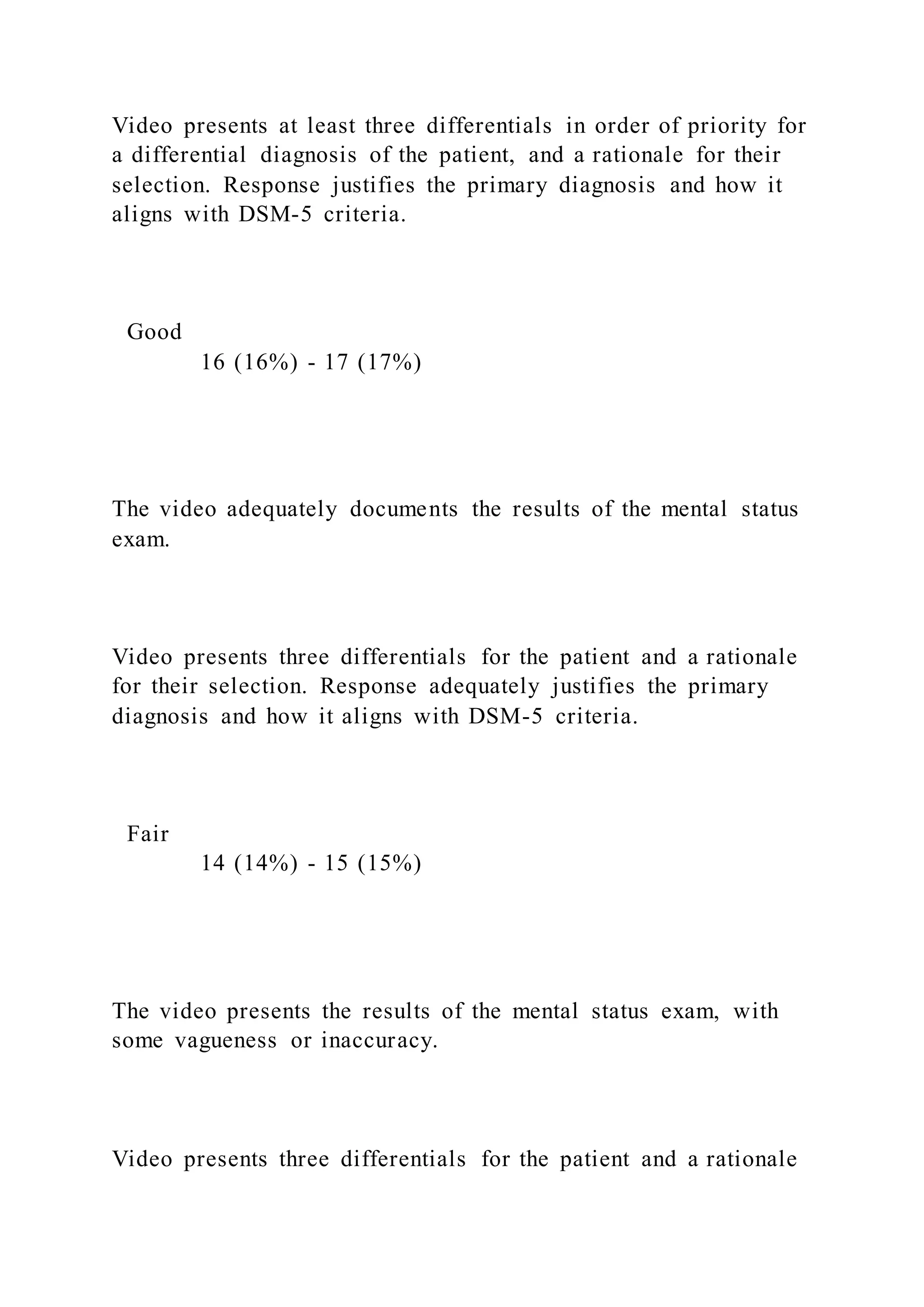Video presents at least three differentials in order of priority for
a differential diagnosis of the patient, and a rationale for their
selection. Response justifies the primary diagnosis and how it
aligns with DSM-5 criteria.
Good
16 (16%) - 17 (17%)
The video adequately documents the results of the mental status
exam.
Video presents three differentials for the patient and a rationale
for their selection. Response adequately justifies the primary
diagnosis and how it aligns with DSM-5 criteria.
Fair
14 (14%) - 15 (15%)
The video presents the results of the mental status exam, with
some vagueness or inaccuracy.
Video presents three differentials for the patient and a rationale
 