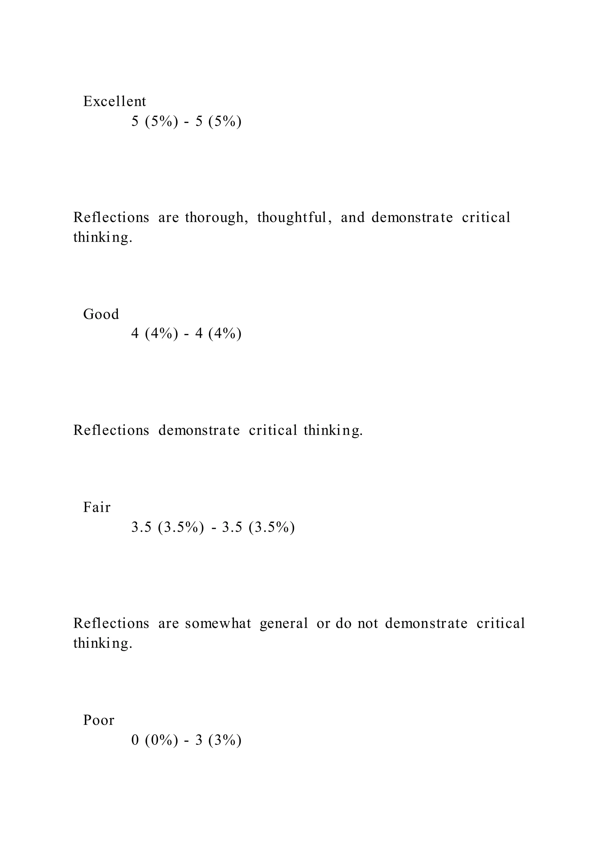 Excellent
5 (5%) - 5 (5%)
Reflections are thorough, thoughtful, and demonstrate critical
thinking.
Good
4 (4%) - 4 (4%)
Reflections demonstrate critical thinking.
Fair
3.5 (3.5%) - 3.5 (3.5%)
Reflections are somewhat general or do not demonstrate critical
thinking.
Poor
0 (0%) - 3 (3%)
 
