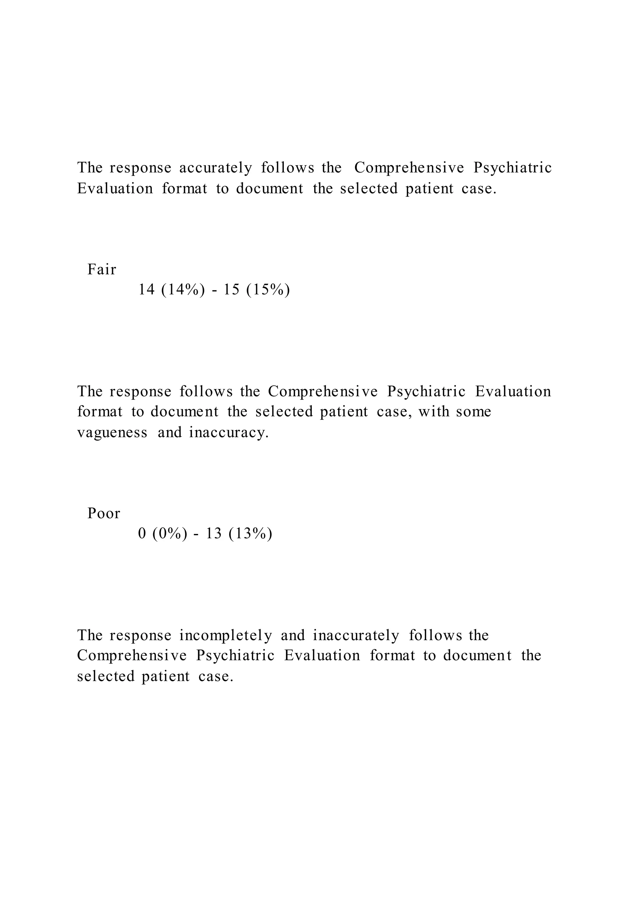 The response accurately follows the Comprehensive Psychiatric
Evaluation format to document the selected patient case.
Fair
14 (14%) - 15 (15%)
The response follows the Comprehensive Psychiatric Evaluation
format to document the selected patient case, with some
vagueness and inaccuracy.
Poor
0 (0%) - 13 (13%)
The response incompletely and inaccurately follows the
Comprehensive Psychiatric Evaluation format to document the
selected patient case.
 