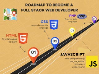 Process Roadmap Diagram Infographic Graph.pdf
