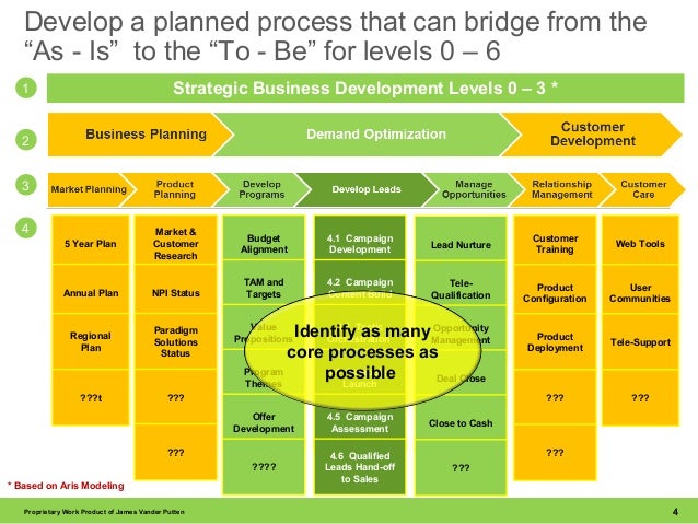 road map process process roadmap for lead management road map process process roadmap for lead management