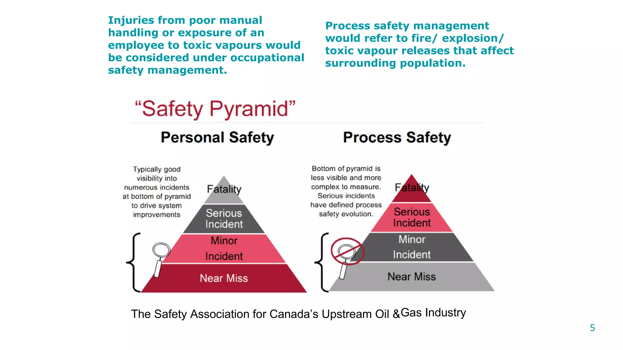 Process Safety Awareness | PSM | Gaurav Singh Rajput | PDF
